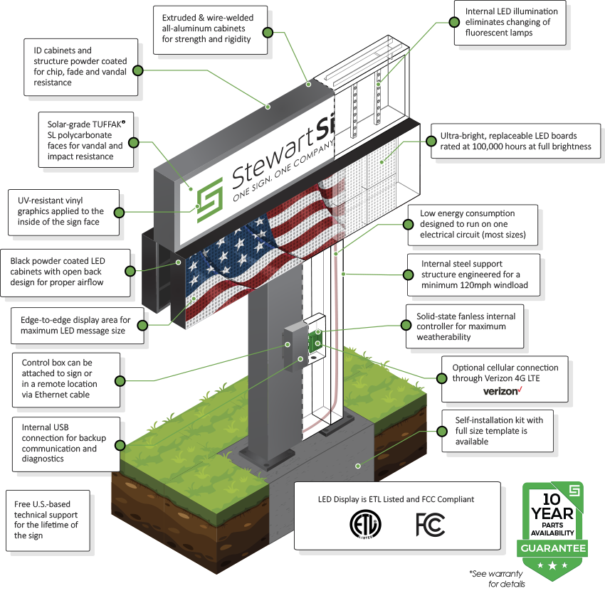 Anatomy of an Atlas LED Sign
