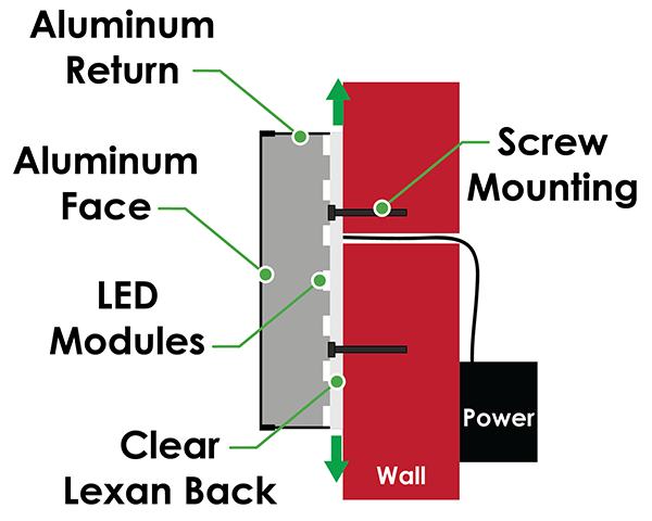 Back-Lit Channel Letters (Halo Letters)