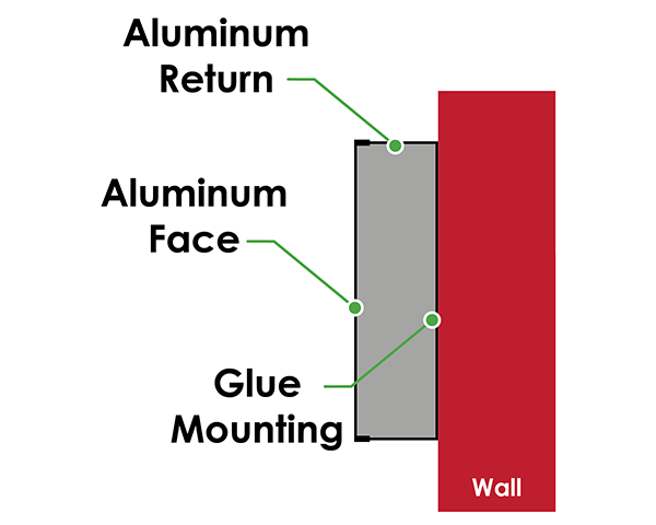 Non-Illuminated Channel Letters